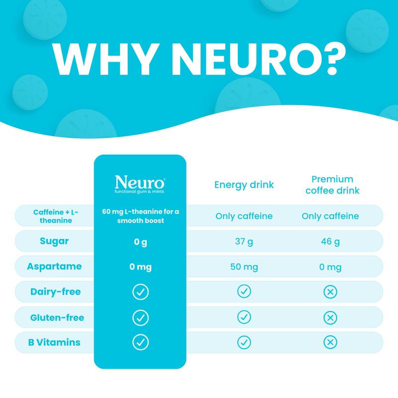 Energy Caffeine Nootropics for Energy & Focus - Sugar-Free with L-theanine, Caffeine, Vitamin B12 & Vitamin B6 - Peppermint Flavor