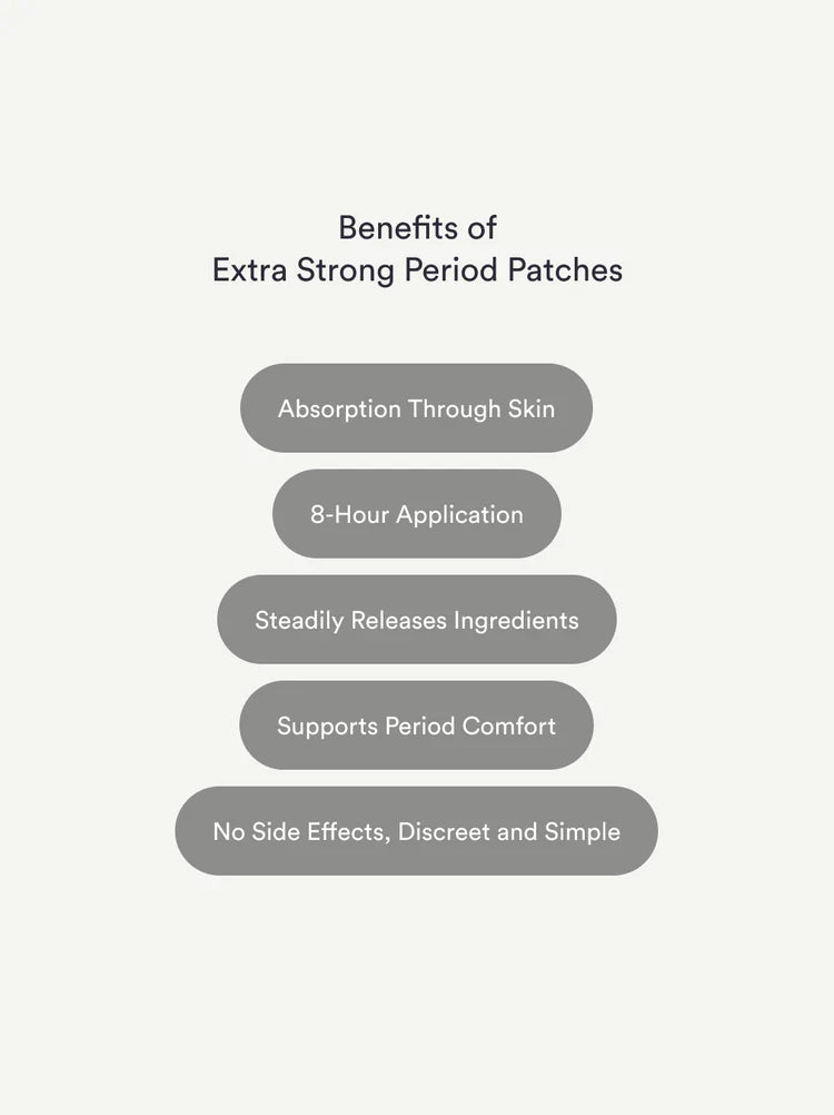 Period Patches Extra Strong - Period Relief with Menthol and Ginger Extract - Menstrual Relief with Natural Essential Oils