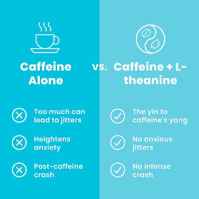Energy Caffeine Nootropics for Energy & Focus - Sugar-Free with L-theanine, Caffeine, Vitamin B12 & Vitamin B6 - Peppermint Flavor